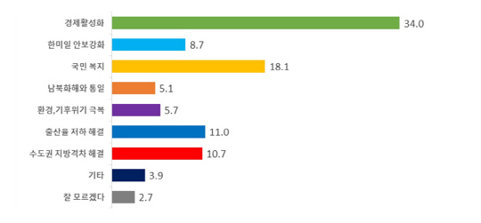 22대 총선 공약<그래픽=에브리씨앤알>